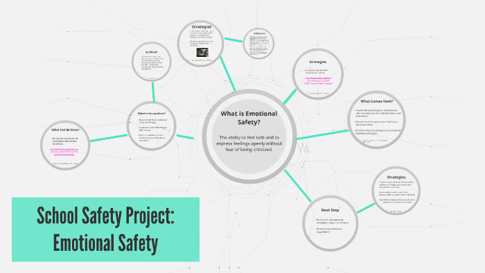 project topics on safety education