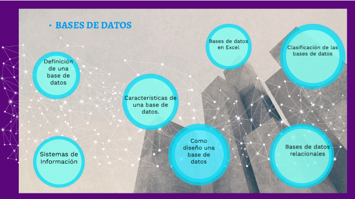 base de datos by andersondavid pradovalbuena on Prezi