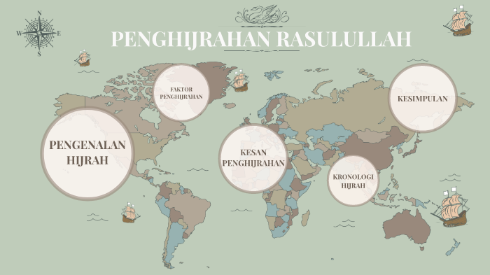 Faktor Rasulullah Hijrah Ke Madinah - Besar