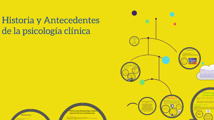 Antecedentes historicos de la psicología clinica by carmen aguilar