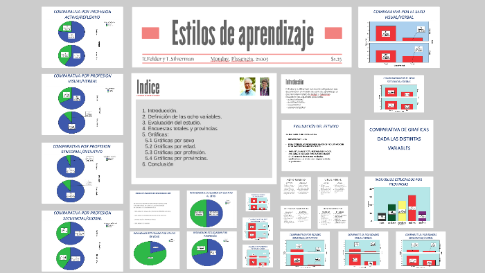 Estilos de aprendizaje by Miguel Raya on Prezi