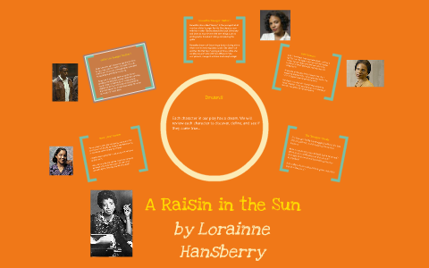 a raisin in the sun characters dreams