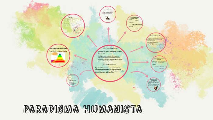 Paradigma Humanista By Dianela Sanchez