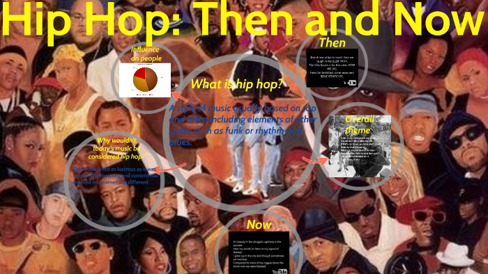 hip hop then and now essay