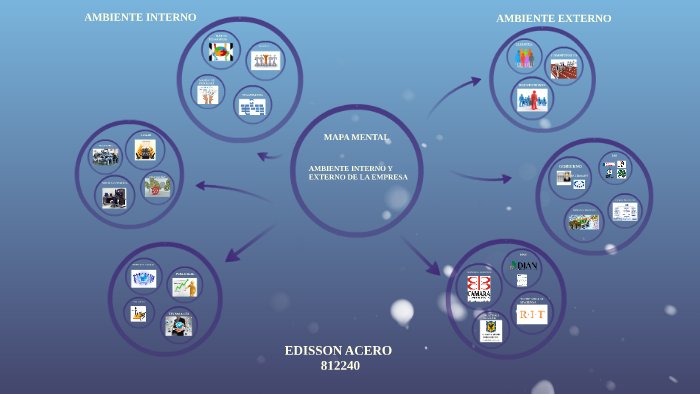 MAPA MENTAL by EDISSON ACERO on Prezi