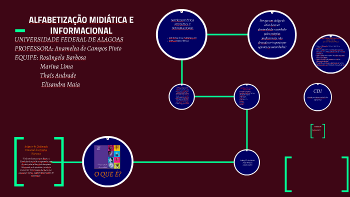 Alfabetização Midiática: O que é trollagem e por que as pessoas