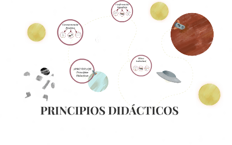 APRENDIZAJE by on Prezi