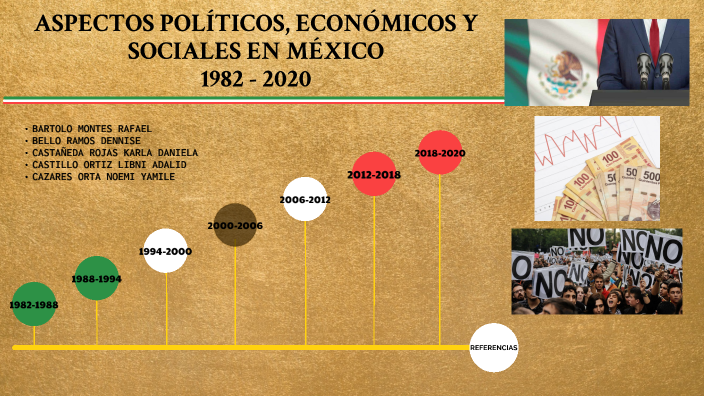 Aspectos Políticos Económicos Sociales Y Culturales