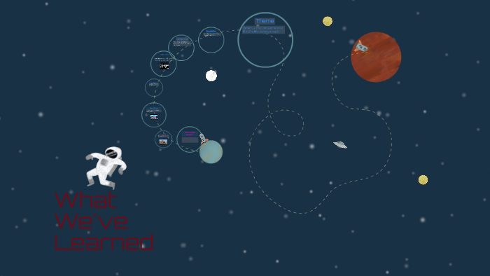 Plot Elements by Dalilah Avila on Prezi