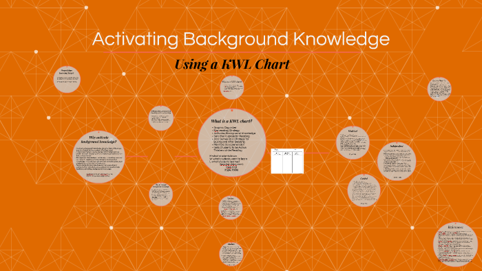 activating-background-knowledge-by-gina-fries