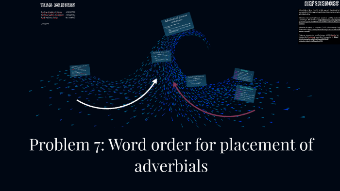 word-order-for-placement-of-adverbials-by-am-rica-valero