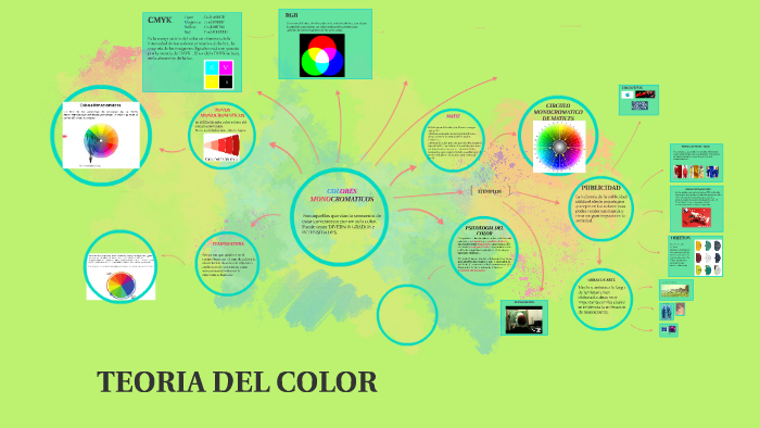 TEORIA DEL COLOR-MONOCROMÁTICO by Claudia Lestarpe