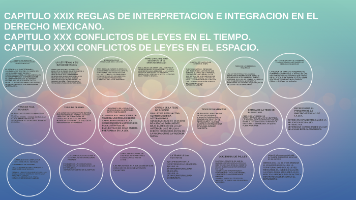 CAPITULO XXIX REGLAS DE INTERPRETACION E INTEGRACION EN EL D by Ivonne