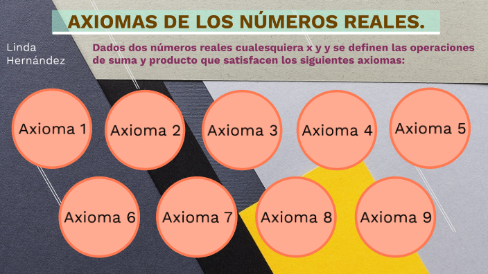 Axiomas De Los Numeros Reales Definicion