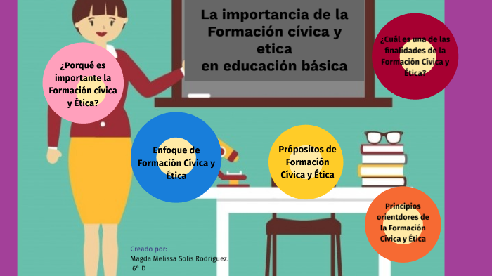 La Importancia De La Formación Cívica Y ética En Educación Básica By Raquel Rosas On Prezi 0400