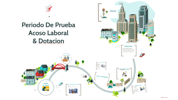 Periodo De Prueba by nelcy molina on Prezi