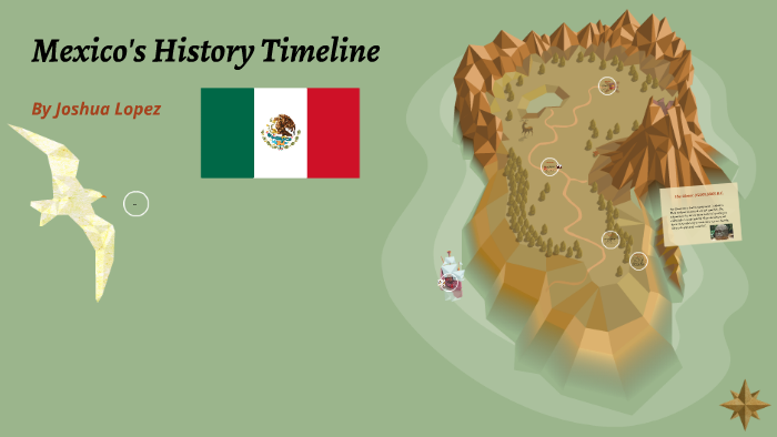 Mexico s History Timeline By Joshua Lopez