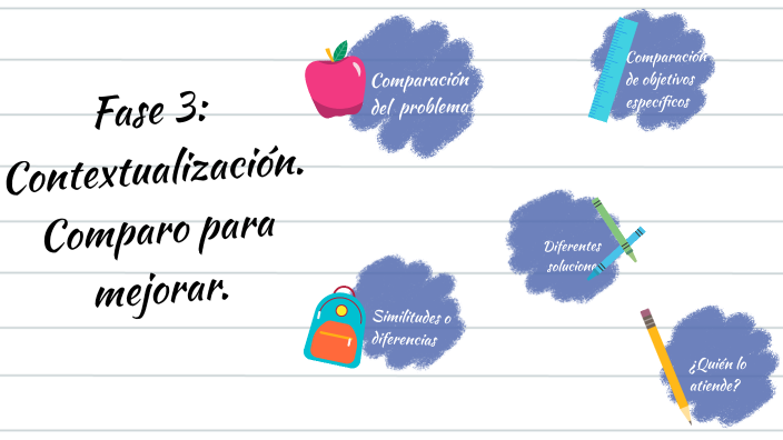 Fase 3: Contextualización. Comparo para mejorar. by Cecilia Guadalupe