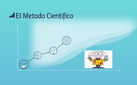 El Metodo Cientifico by paola andrea avila borda on Prezi