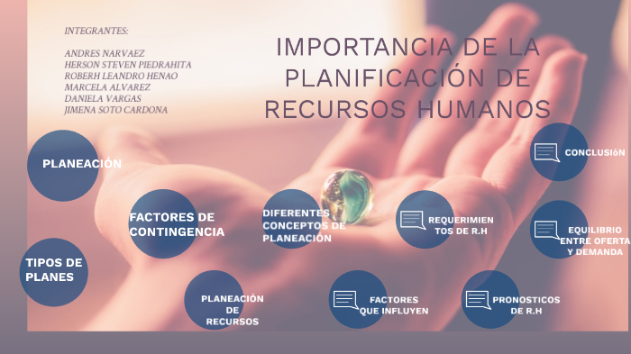 IMPORTANCIA DE LA PLANIFICACIÓN DE RECURSOS HUMANOS by Mena Soto on Prezi