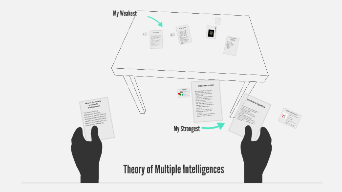 My Theory of Multiple Intelligences by Katlyn Butzin on Prezi