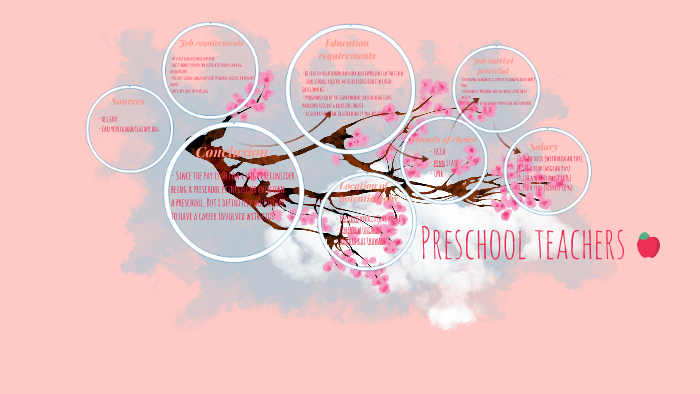 Preschool teachers by Keeley McIntyre on Prezi