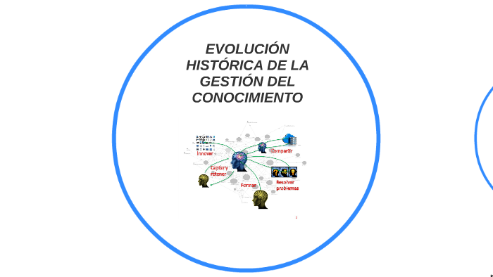 EVOLUCIÓN HISTÓRICA DE LA GESTIÓN DEL CONOCIMIENTO By Carlos Antonio ...