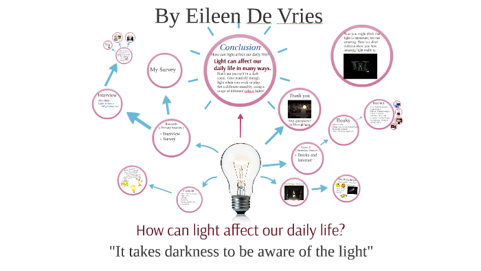 Ansøger Endelig Vuggeviser How can light affect our daily life? by Eileen Piglover