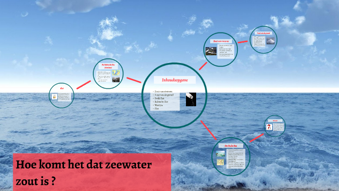 Hoe komt het dat zeewater zout is by Evie Camp on Prezi