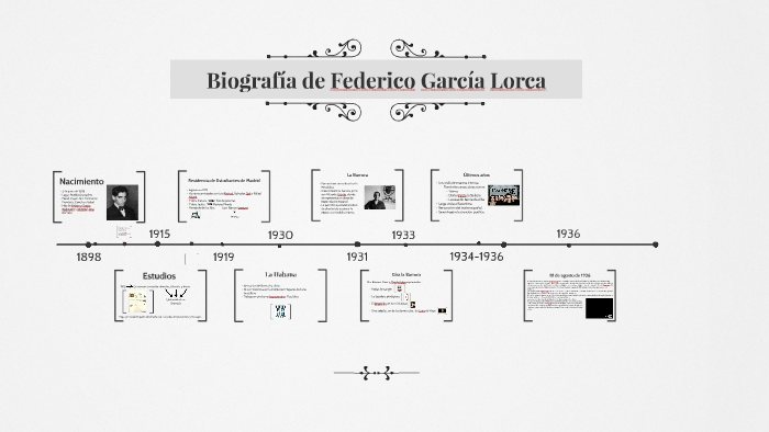 Biografía de Federico García Lorca by Marta Carnero Mérida on Prezi