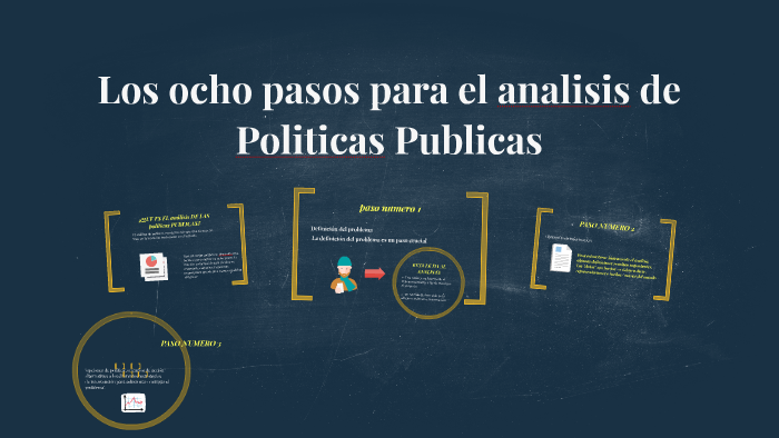 Los ocho pasos para el analisis de Politicas Publicas by liliana guaje