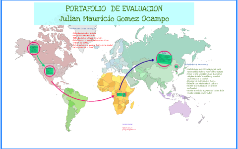 PORTAFOLIO DE EVALUACION by julian gomez on Prezi