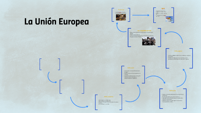 La Unión Europea by Belén Baldanta Fuentes on Prezi