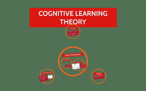 COGNITIVE LEARNING THEORY by Aniqa Rashid on Prezi