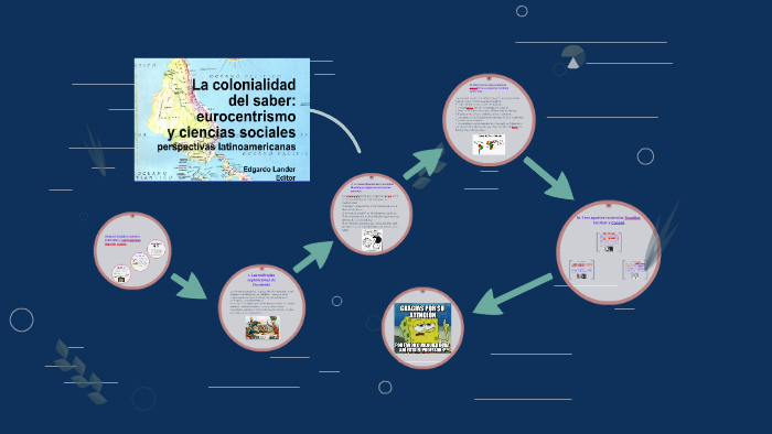 LA COLONIALIDAD DEL SABER: EUROCENTRISMO Y CIENCIAS SOCIALES by Jaime