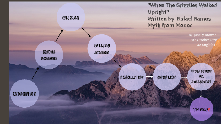 "When The Grizzlies Walked Upright" by Janelly Browne by Janelly Browne