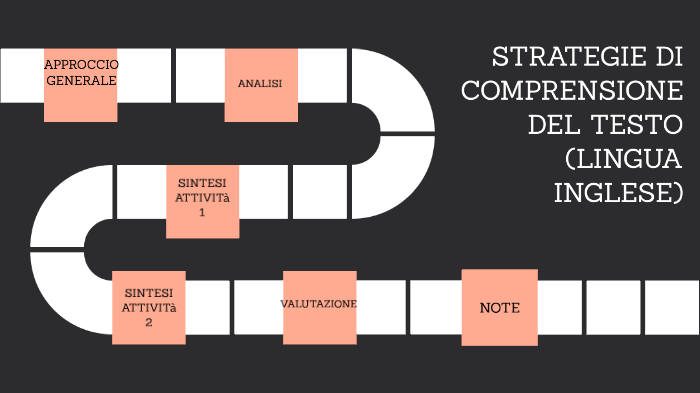 Comprensione Del Testo Inglese Terza Media Strategie di comprensione del testo (LINGUA INGLESE) by MARIA BEATRICE