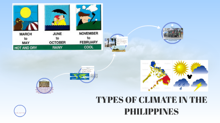 types-of-climate-in-the-philippines-by-jayreza-marie-refulle