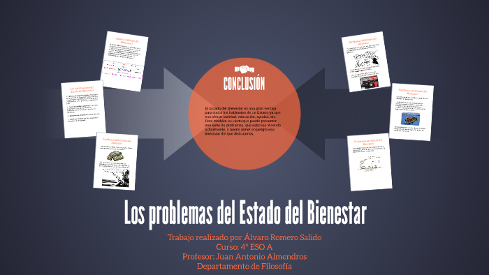 Los Problemas Del Estado Del Bienestar By Álvaro Romero Salido On Prezi