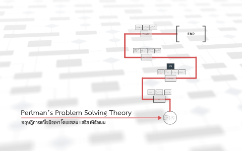 problem solving model perlman