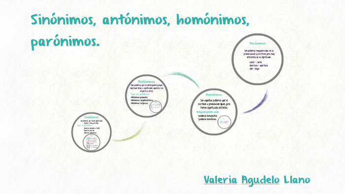 Videotutorial Sinónimos, antónimos, parónimos, homónimos el arte de  encontrar la palabra exacta - Fundamentos de la gramática española