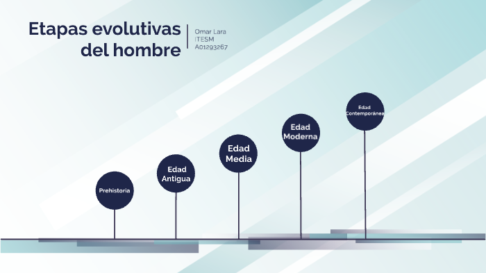 Etapas Evolutivas Del Ser Humano A01283267 By Omar Lara On Prezi