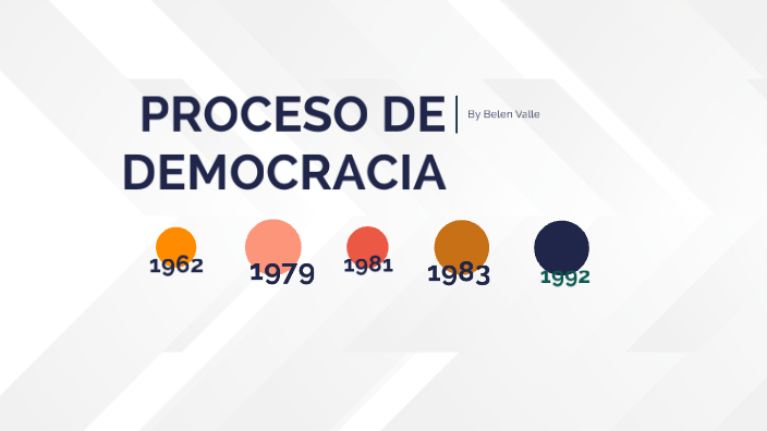 Procesos de Democratizacion by belen v on Prezi Next