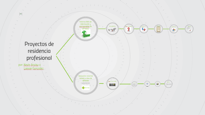 proyectos de residencia profesional by Kevin Arvizu Sandoval on Prezi