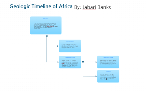 Geologic Timeline of Africa by Jabari Banks