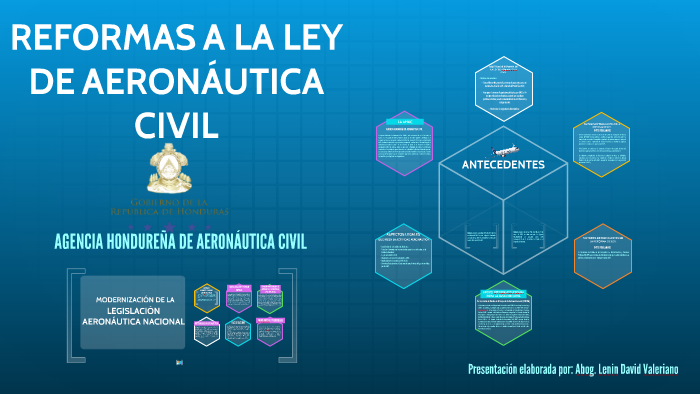 REFORMAS A LA LEY DE AERONAUTICA CIVIL by Lenin Valeriano on Prezi