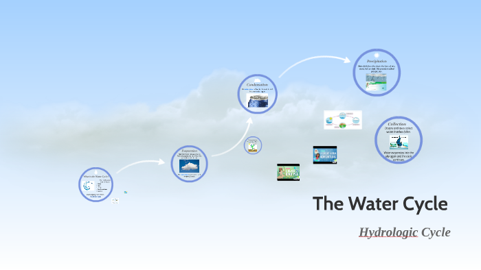 The Water Cycle by D K on Prezi