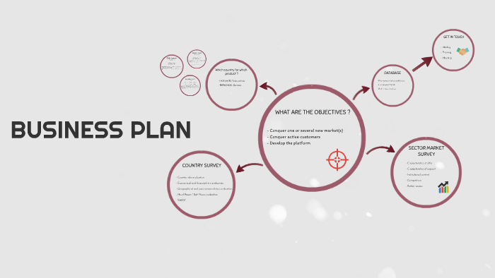 business plan prezi