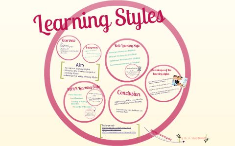 different learning styles by Wing Yan Katie Chan on Prezi