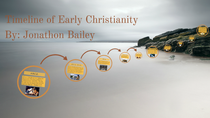 Timeline Of Early Christianity By Jonathon Bailey Timeline Of Early Christianity By Jonathon Bailey